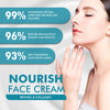 Collagen Renewal Cream | Anti-Aging & Firming Formula